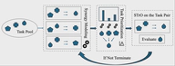 Unifying Multitask Optimization and Sequential Transfer: Solving Few-Shot Multiobjective Multitask Optimization via Iterative Sequential Transfer
