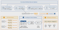 Few-Shot Multiobjective Multitask Optimization